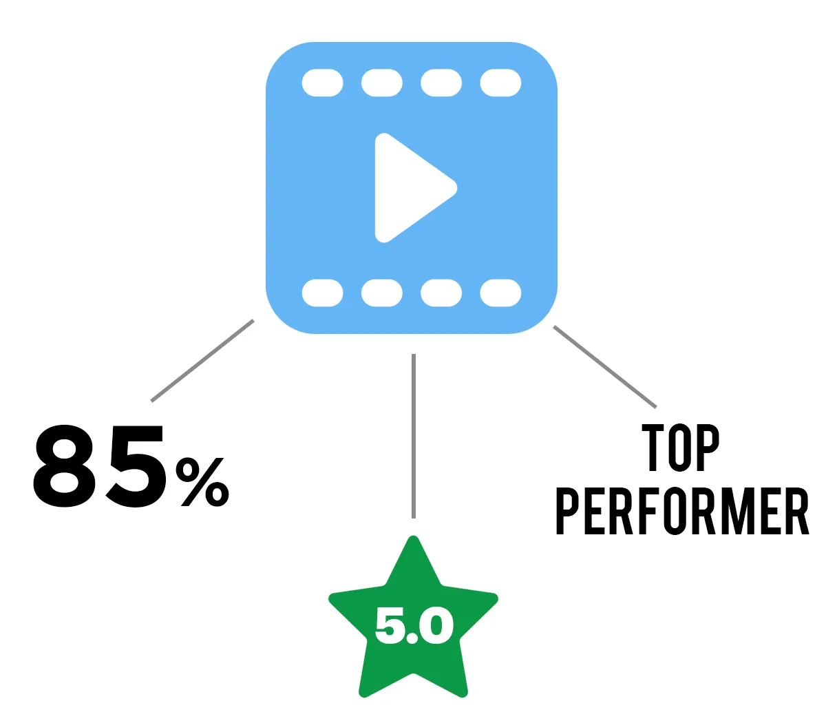 Customizable rating system illustration